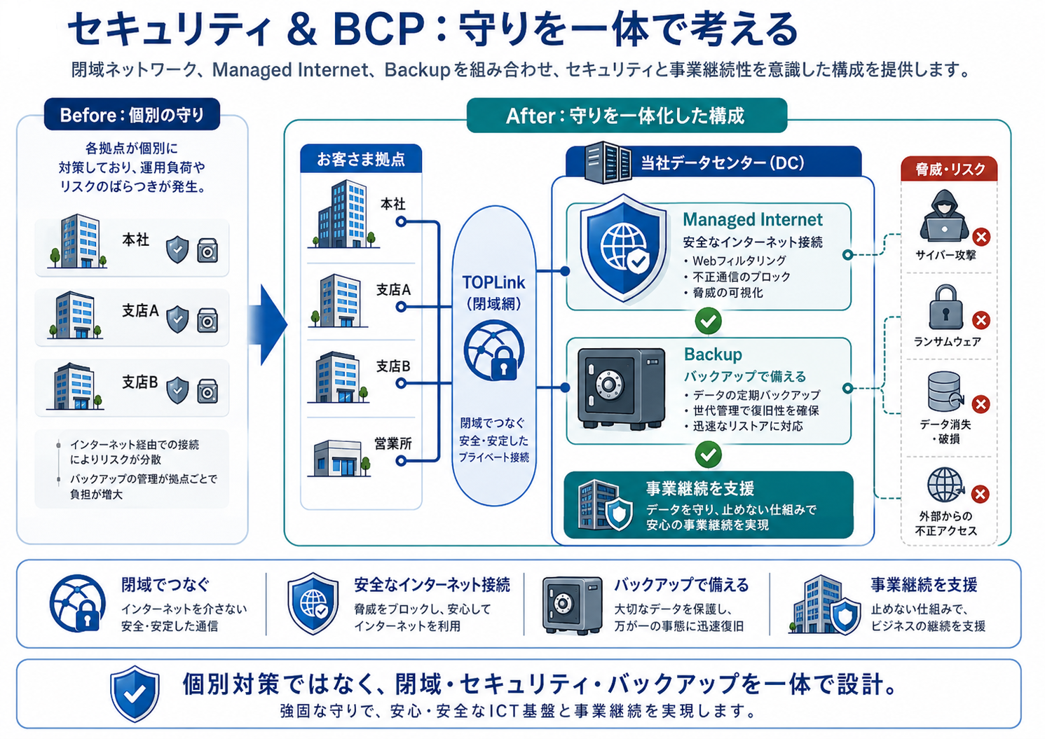 05.セキュリティ&BPC：守りを一体で考える.png