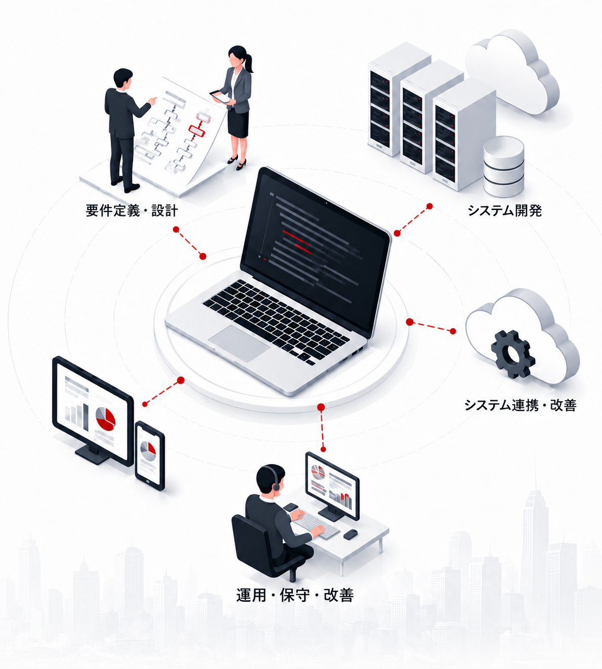 SI / システム開発 イメージ図