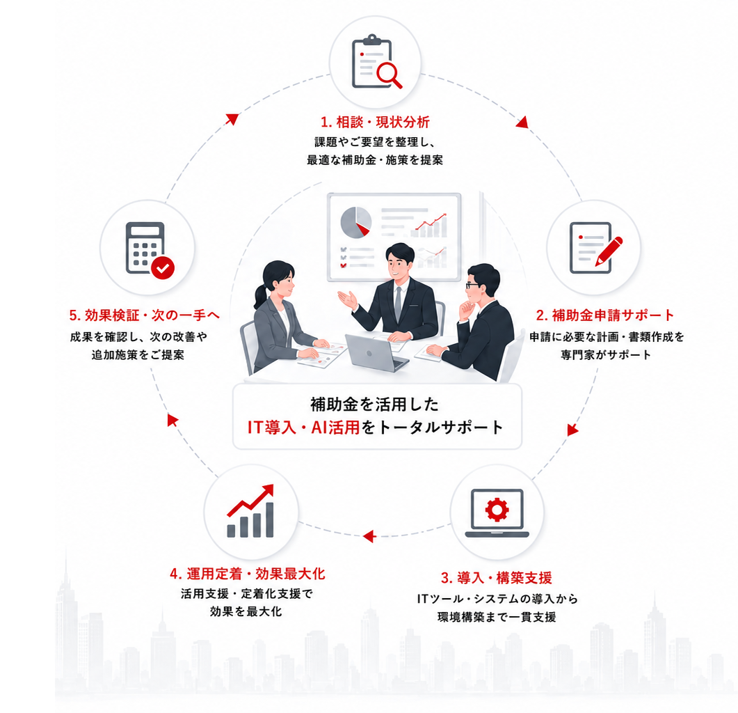 デジタル化・AI導入補助金 イメージ図