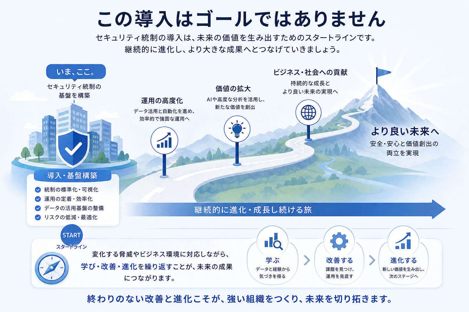 この導入はゴールではありません