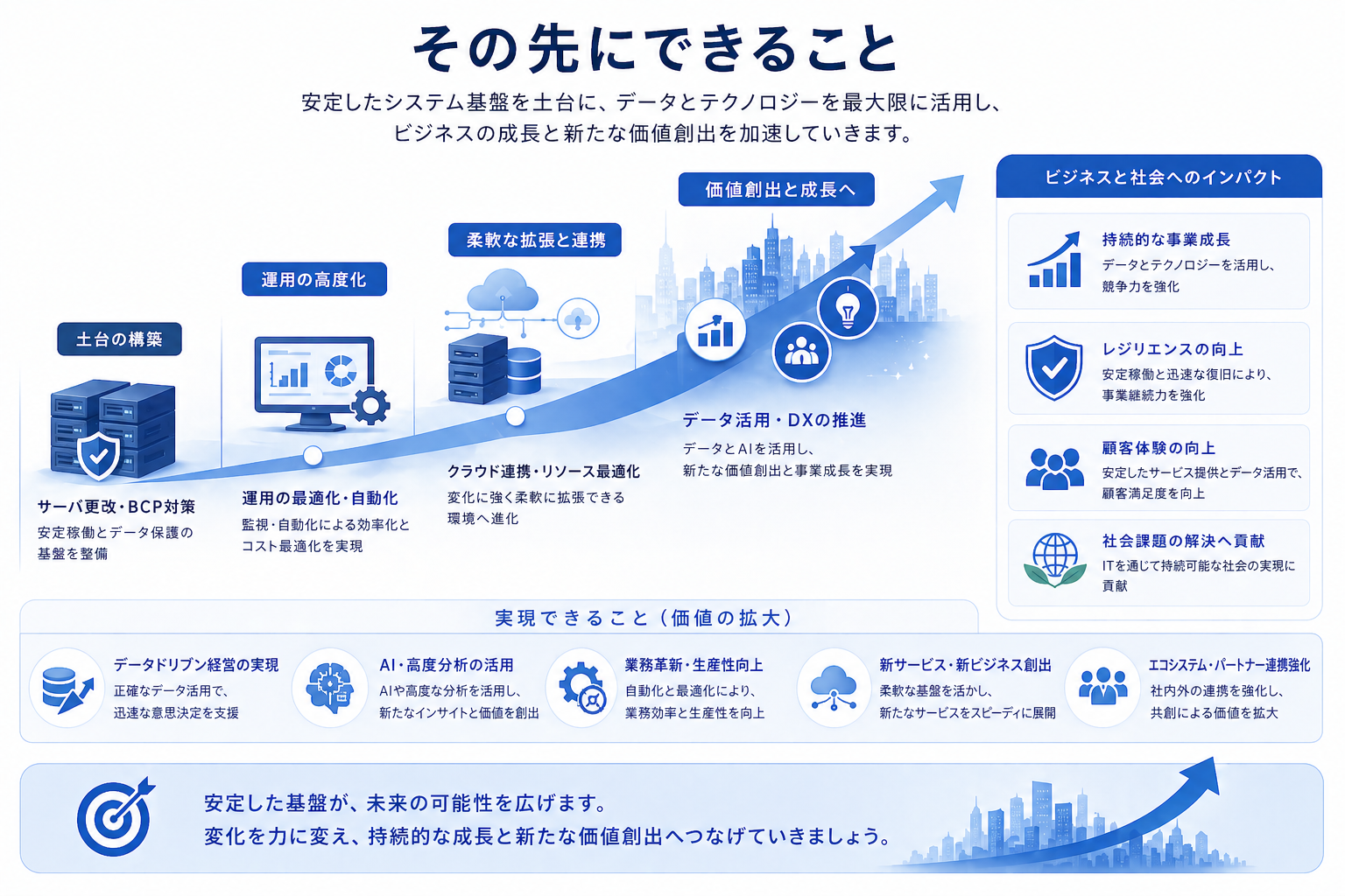 その先にできること