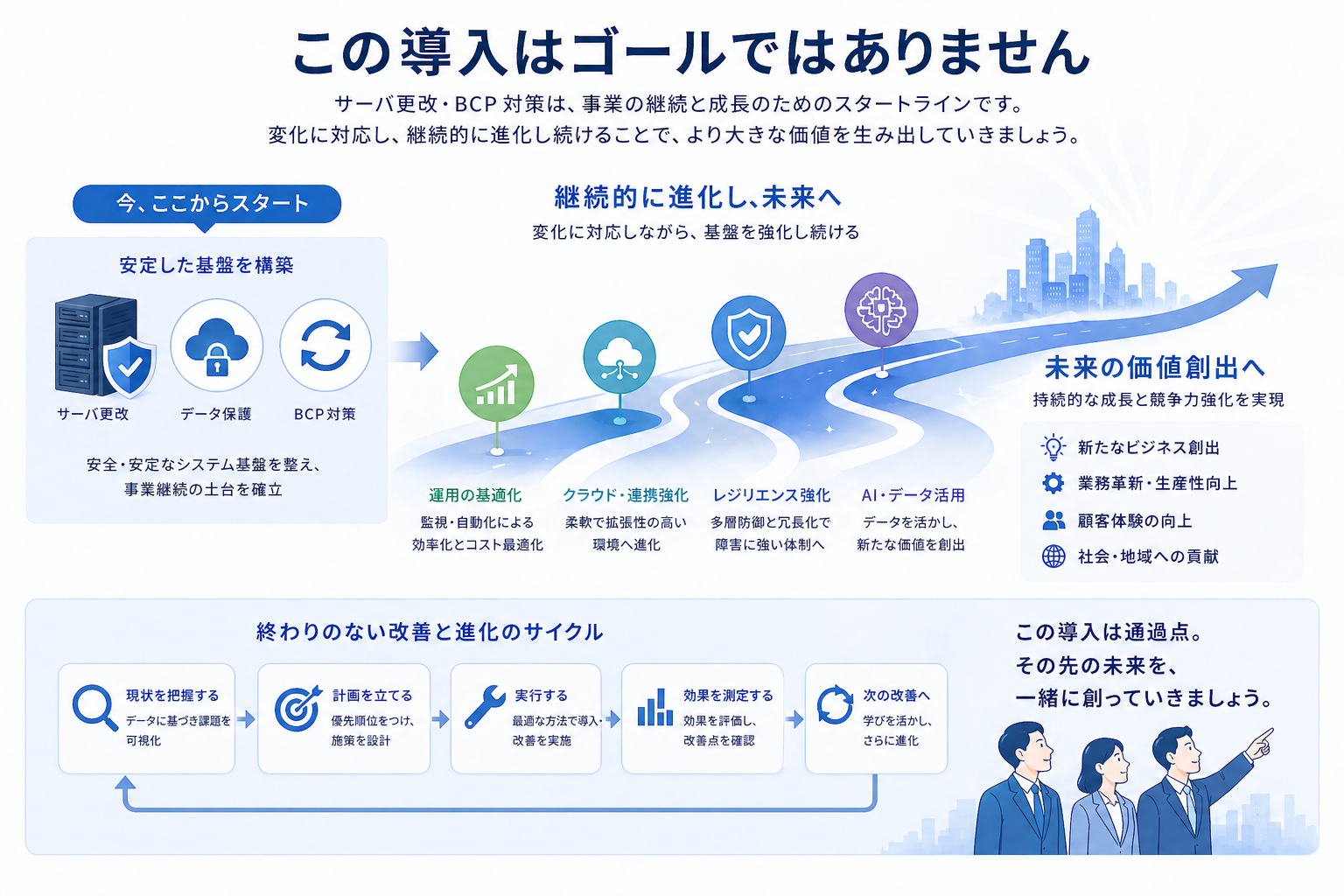 この導入はゴールではありません