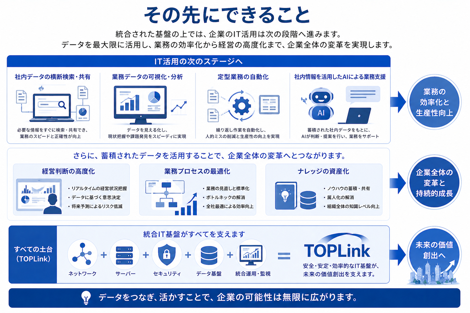 その先にできること