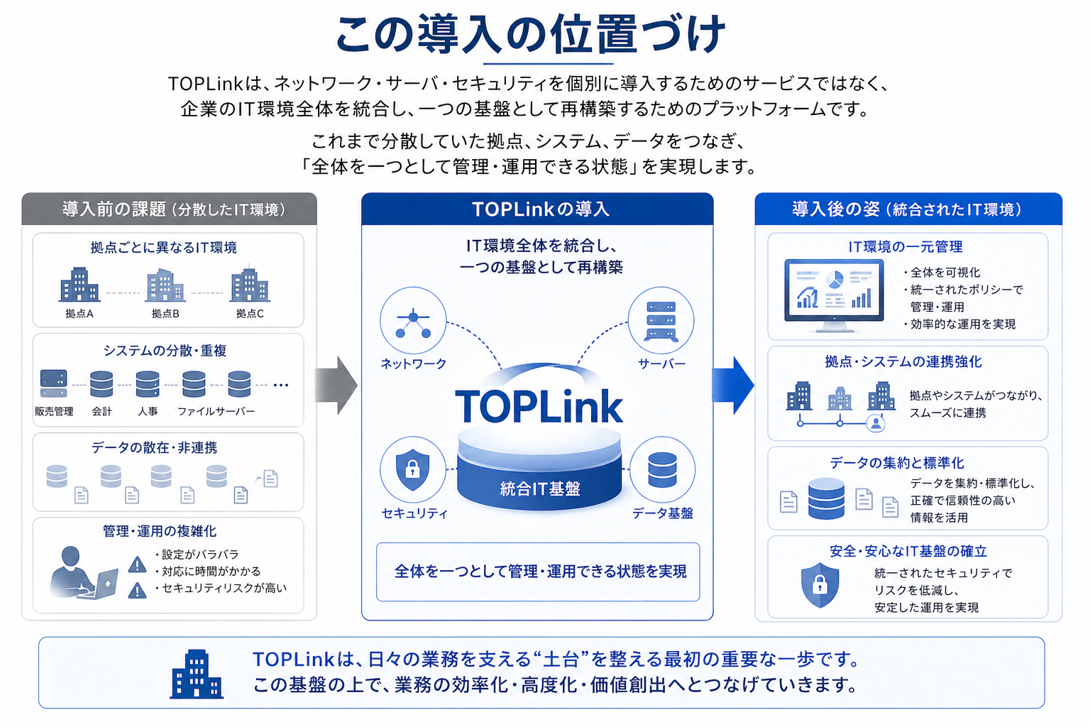この導入の位置づけ