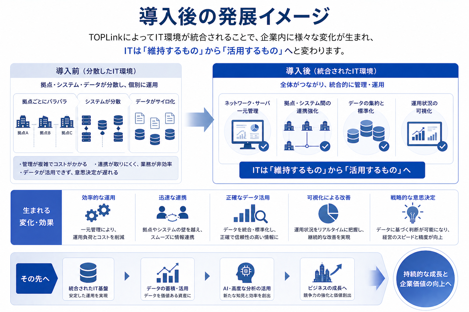 導入後の発展イメージ