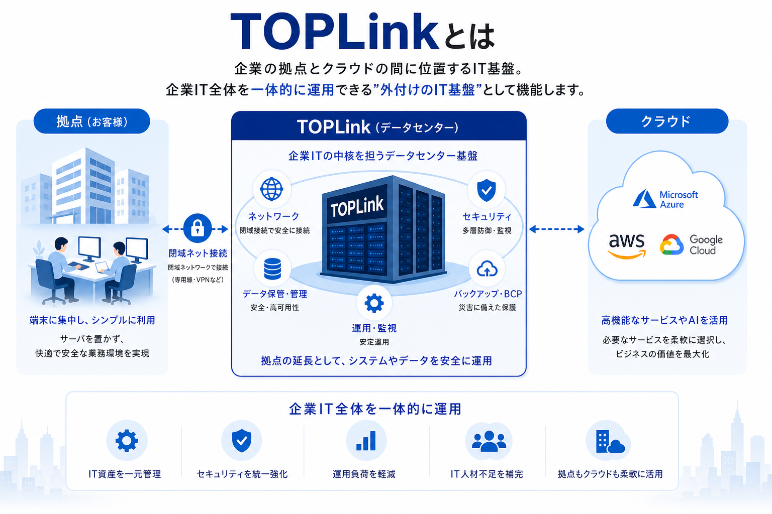 TOPLinkとは