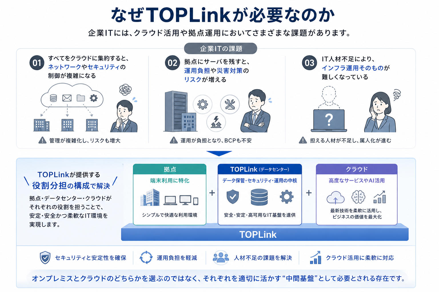 なぜTOPLinkは必要なのか