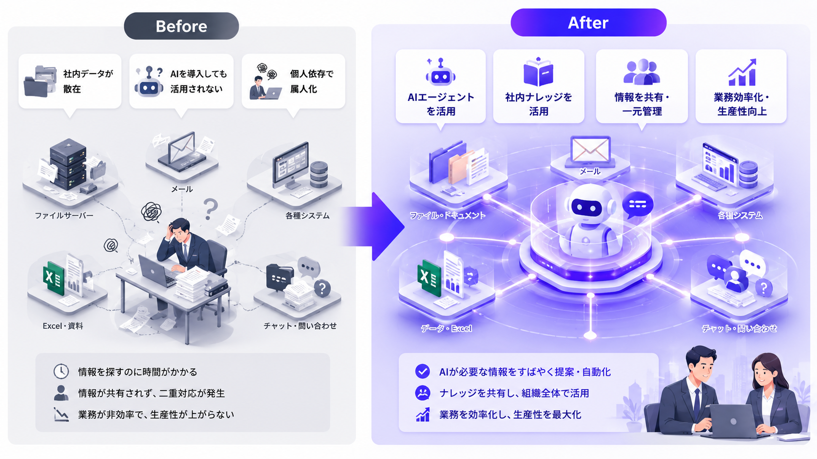 TOPLink AI 導入前後の比較