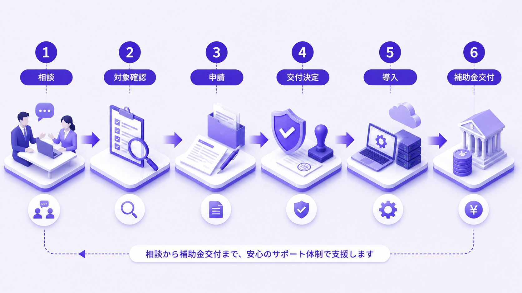 補助金活用フロー