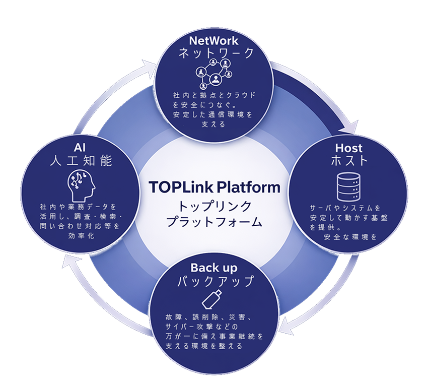 TOPLink Platform 全体構成図