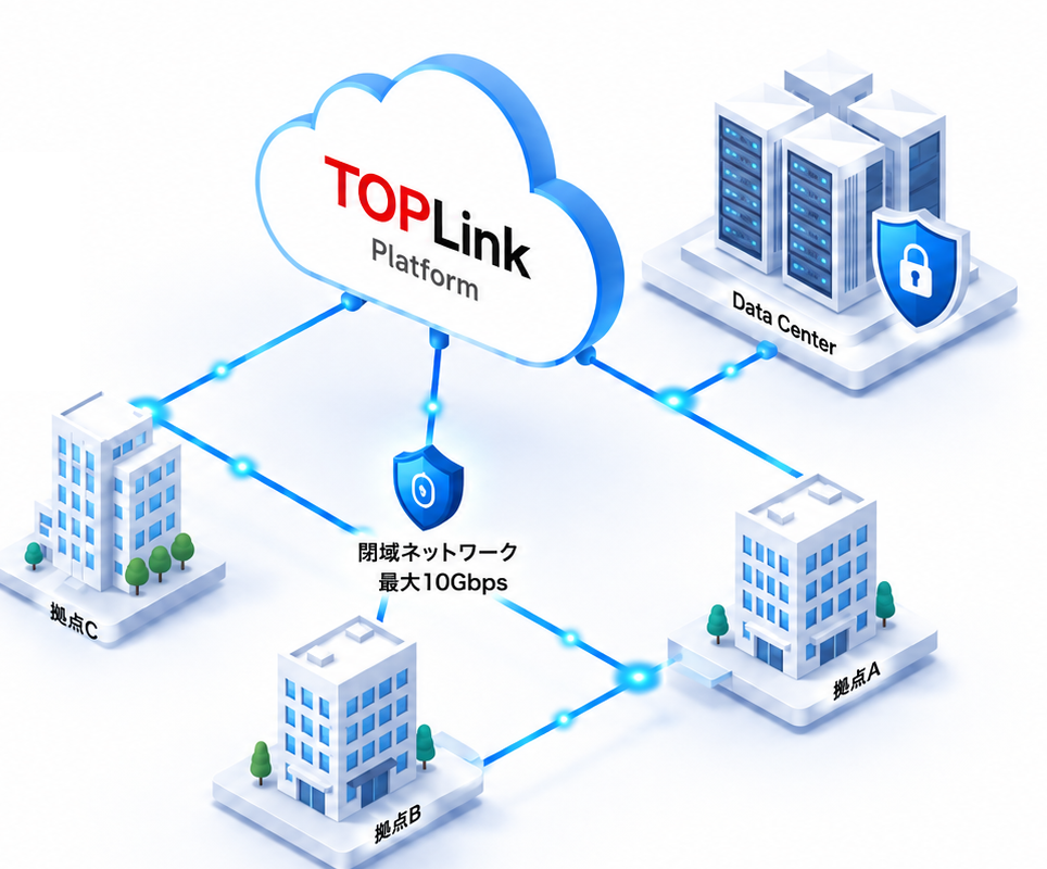 TOPLink閉域ネットワークで企業拠点とデータセンター、セキュリティ、仮想サーバ、バックアップ、Azureを接続する構成図